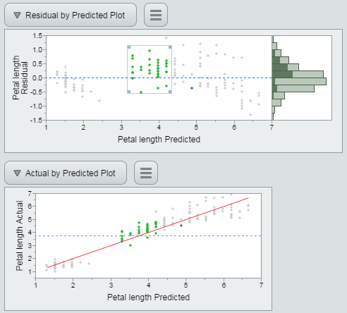 Brushing Data in Interactive HTML