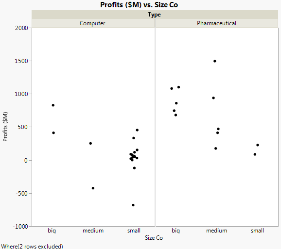 Graph of Company Profits