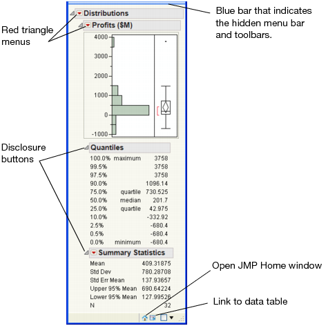 Distribution Report Window