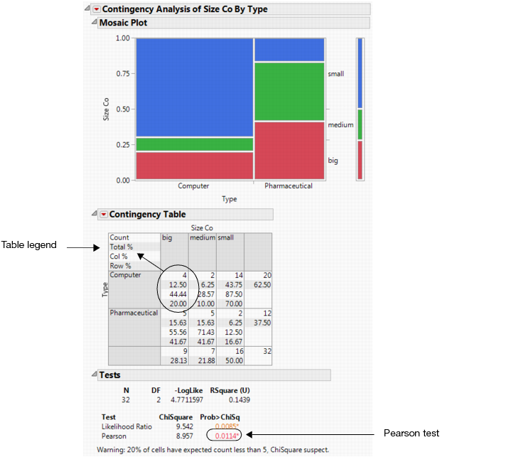 Company Size by Company Type