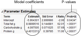 Parameter Estimates Report