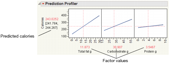 Prediction Profiler