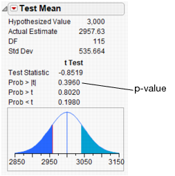 Test Mean Results