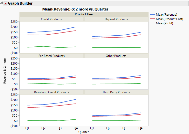 Example of a Graph that was Created with Graph Builder