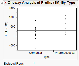 Updated Plot