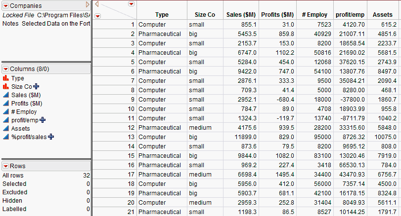 Example of a Data Table