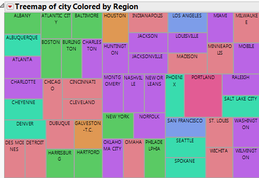 City Colored by Region