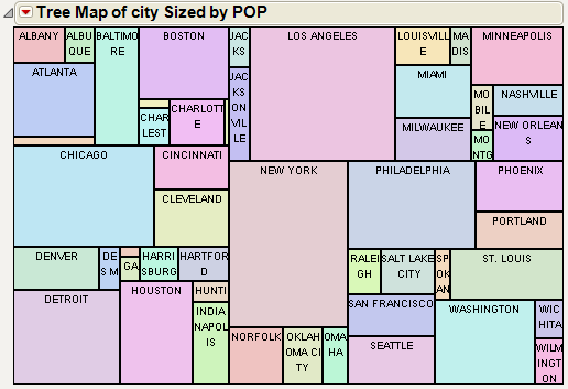 POP as Sizes Variable