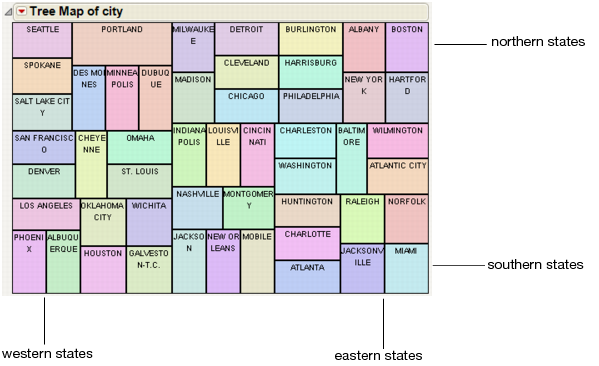 Treemap with Two Ordering Variables