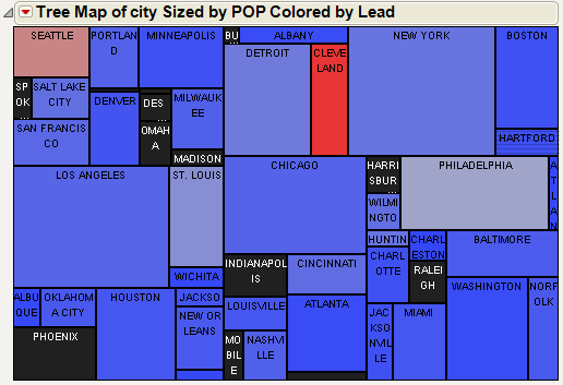 Lead Levels for Selected Cities