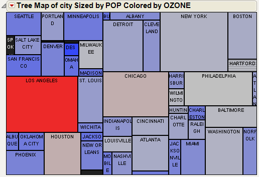 OZONE Levels for Selected Cities