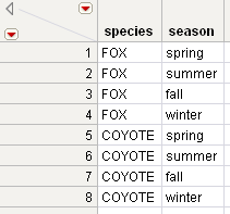 Joining Tables Using Cartesian Join