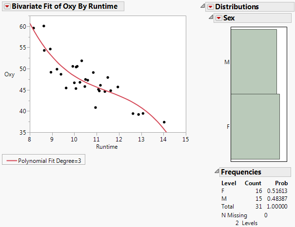 Multiple Analysis Results in a Layout Window