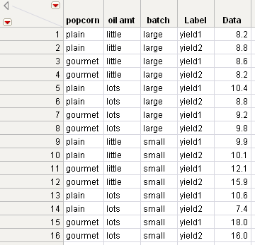 Stacked Data Table