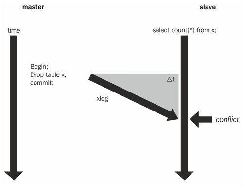 Conflict management