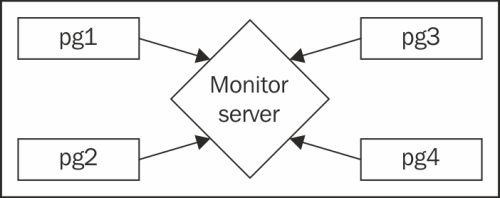 Installing and configuring collectd