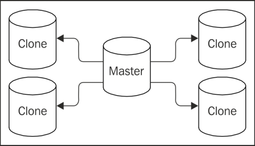 Installing and configuring walctl