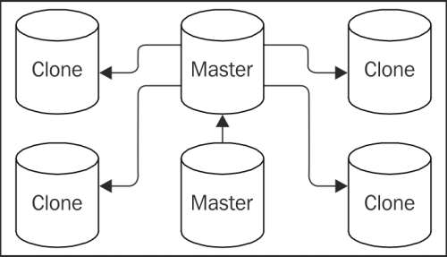 Installing and configuring walctl