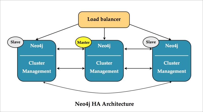 Designed for scalability