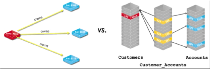 A graph model – a simple, high-fidelity model of reality