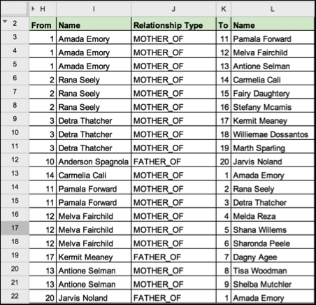 Importing data using spreadsheets