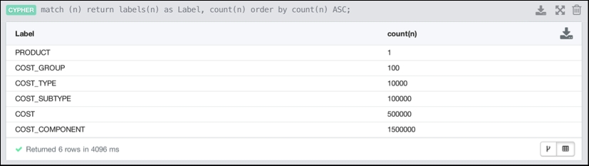 Working with a product hierarchy graph