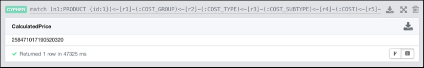 Calculating the price based on a full sweep of the tree