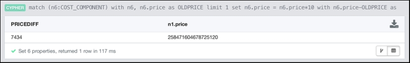 Impact simulation on product hierarchy