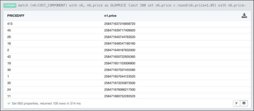 Impact simulation on product hierarchy