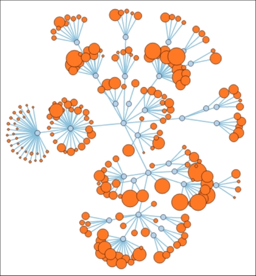 D3.js