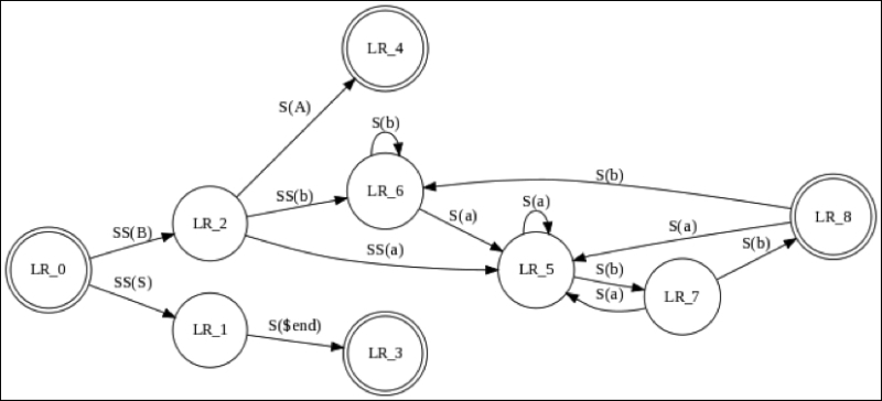 Graphviz