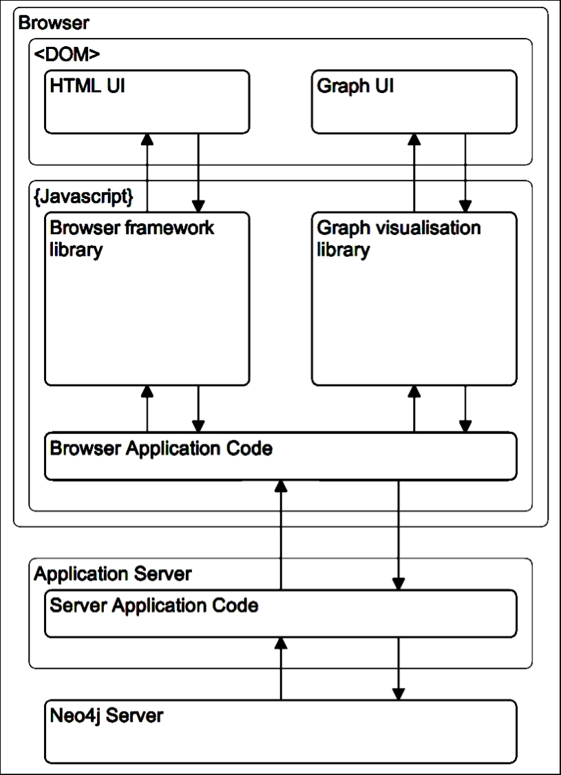 Integrating visualization libraries in your application