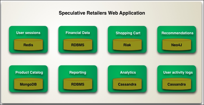 Data integration tools