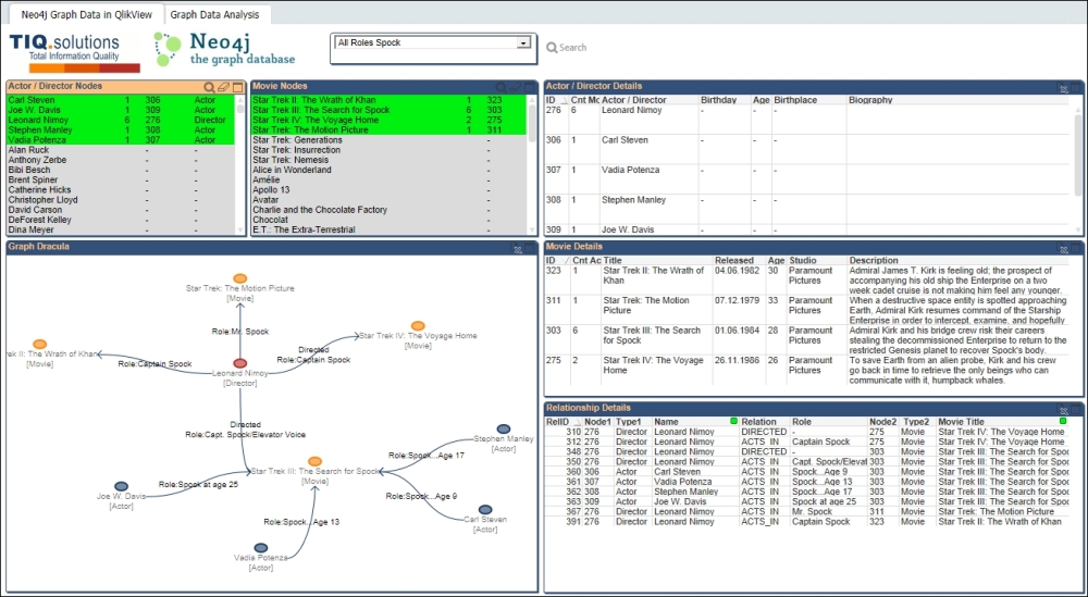 Business Intelligence tools