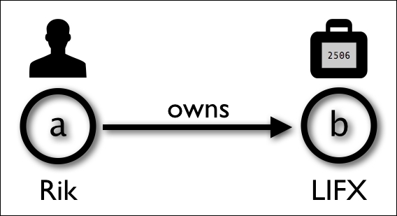 Key operative words in Cypher