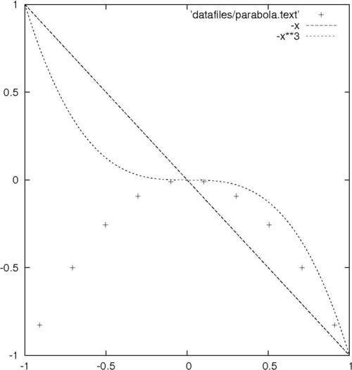 Plotting multiple curves