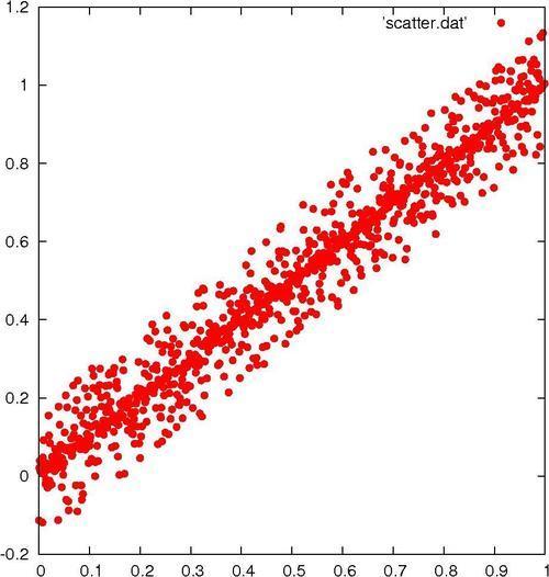 Making a scatterplot