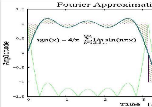 Putting equations in your labels