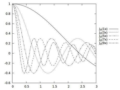 Scripting gnuplot with its own language