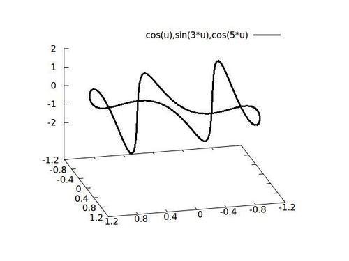 Plotting a path in 3D