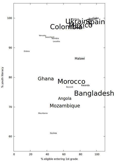 Plotting labels from files