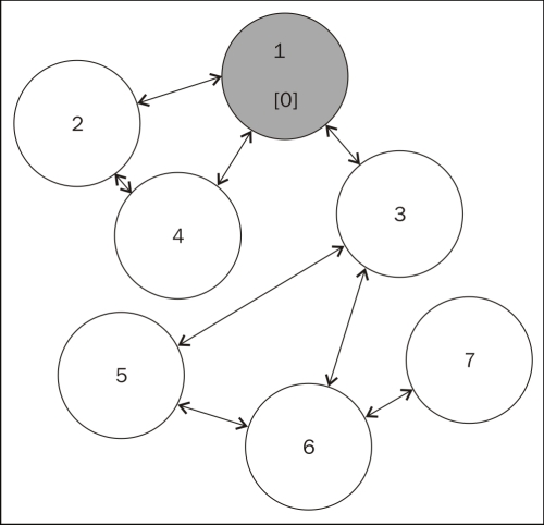 Representing a graph