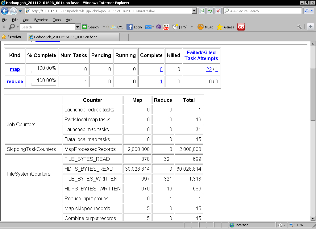 Time for action – handling dirty data by using skip mode