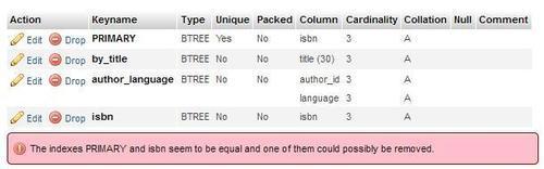 Detecting index problems