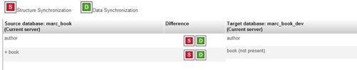 Analyzing comparison results