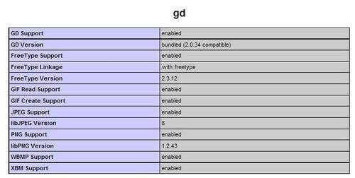 Configuring GD2 library availability verification