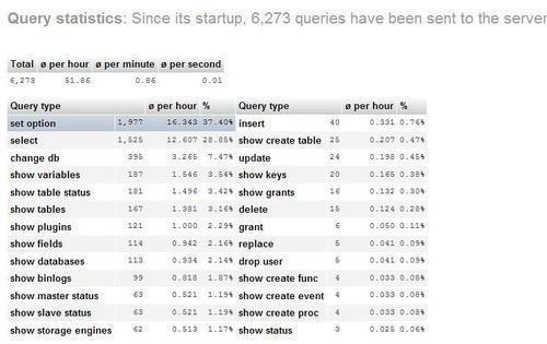 Verifying server status