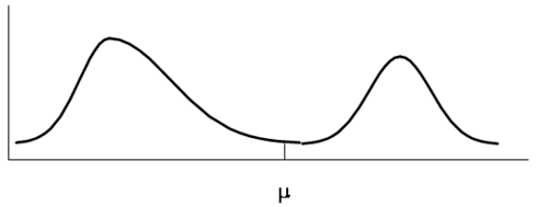 Figure 2.1  Population Distribution of the Weights of Sumo Wrestlers and  Jockeys
