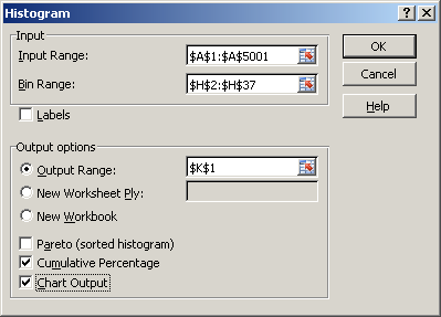 Figure 2.4  Excel Data Analysis Tool Histogram Dialog Box