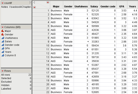 Figure 2.8  Countif.jmp after Modeling Type Changes